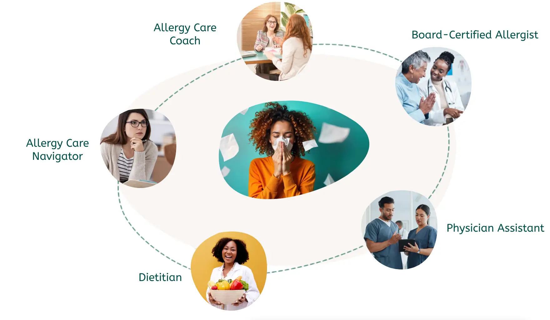 allergy virtual treatment in USA